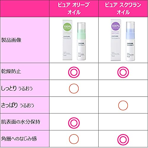 Amazon | ちふれ ピュアスクワランオイル 20mL 無香料 1 個 | ちふれ